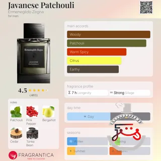 Javanese Patchouli Ermenegildo Zegna